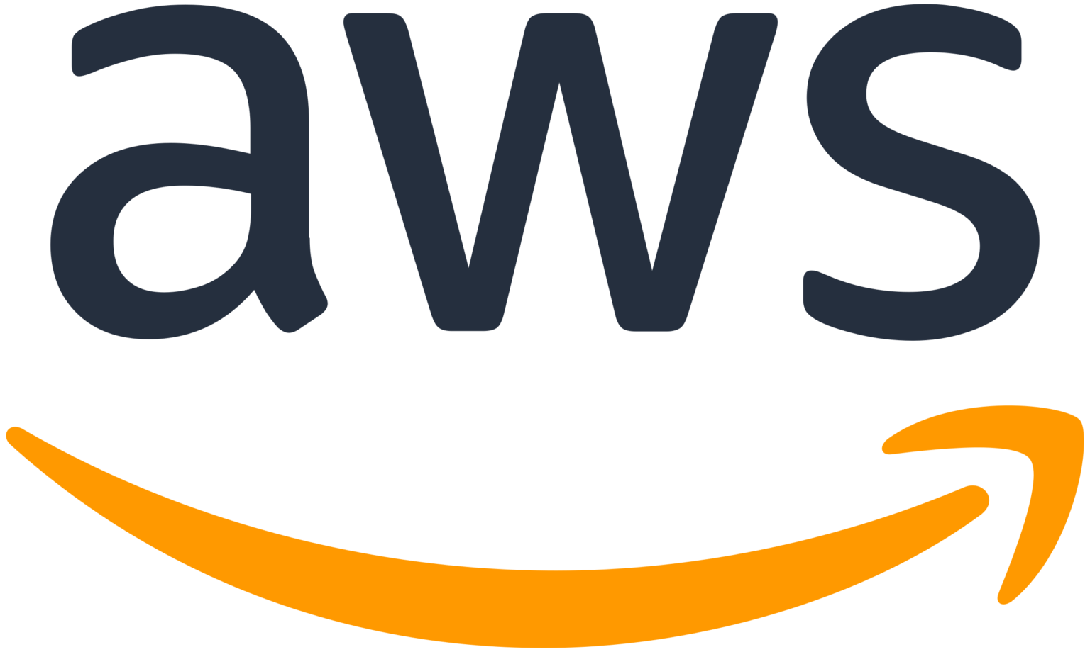 Staff Augmentation Services | Datics AI