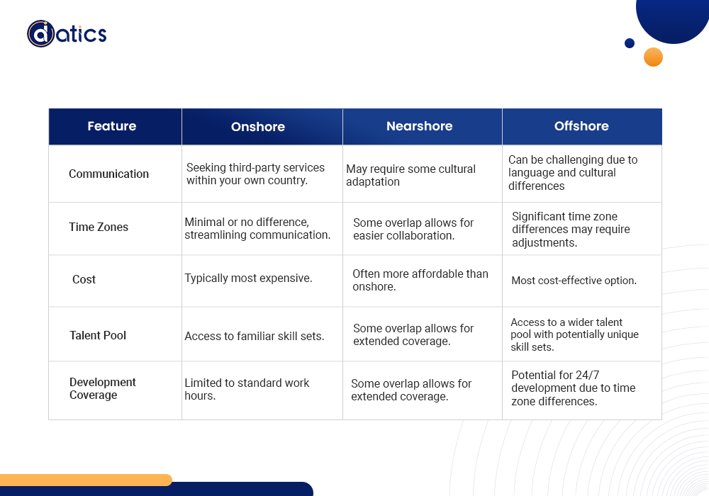 Outsourcing Models