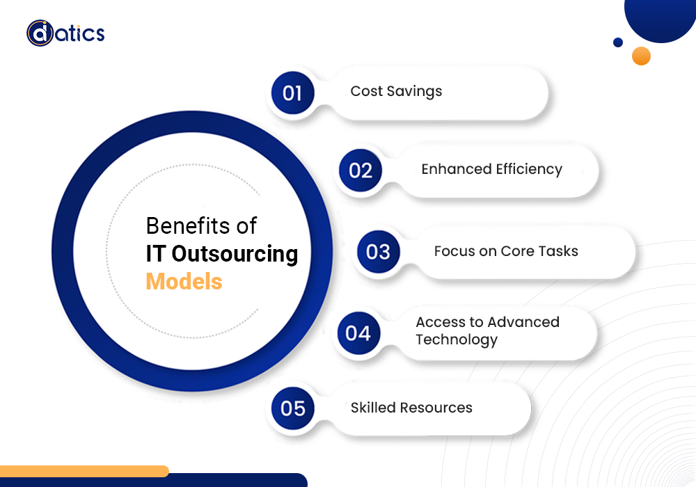 Outsourcing Models