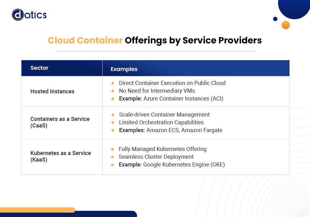 cloud computing