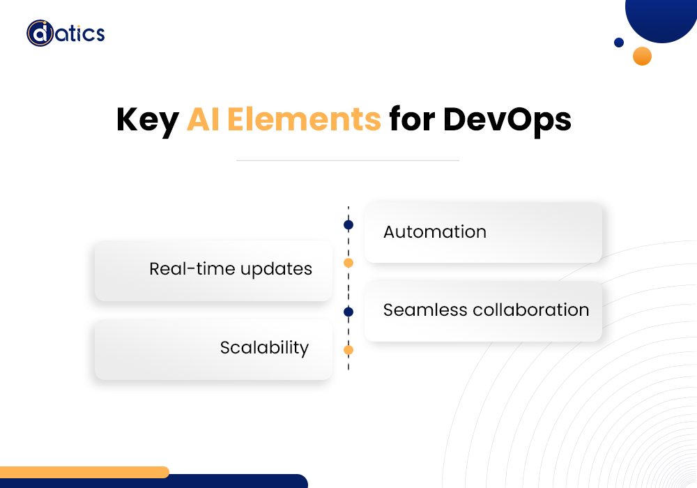 DevOps