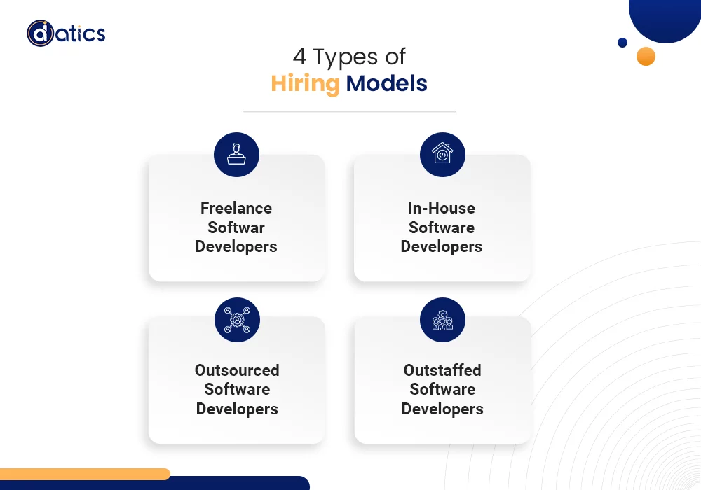 Cost of software development