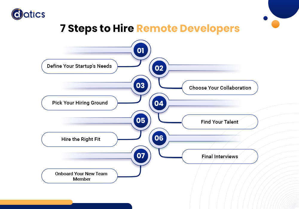 remote developers