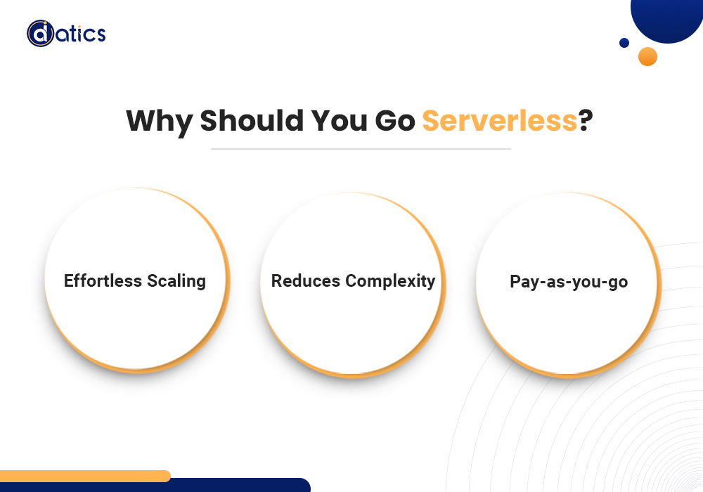 Serverless