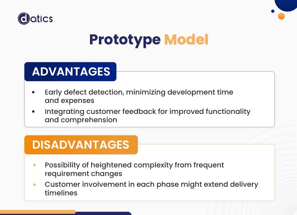 Software Product Development