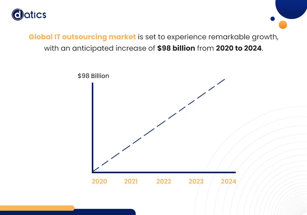 IT Outsourcing models