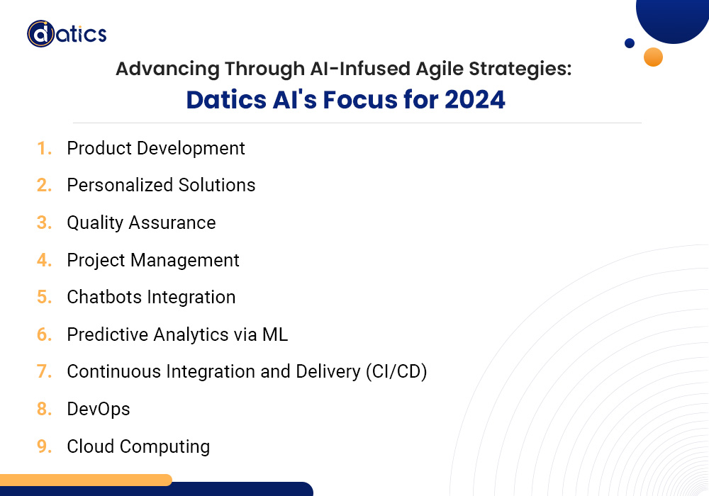 Agile Methodologies