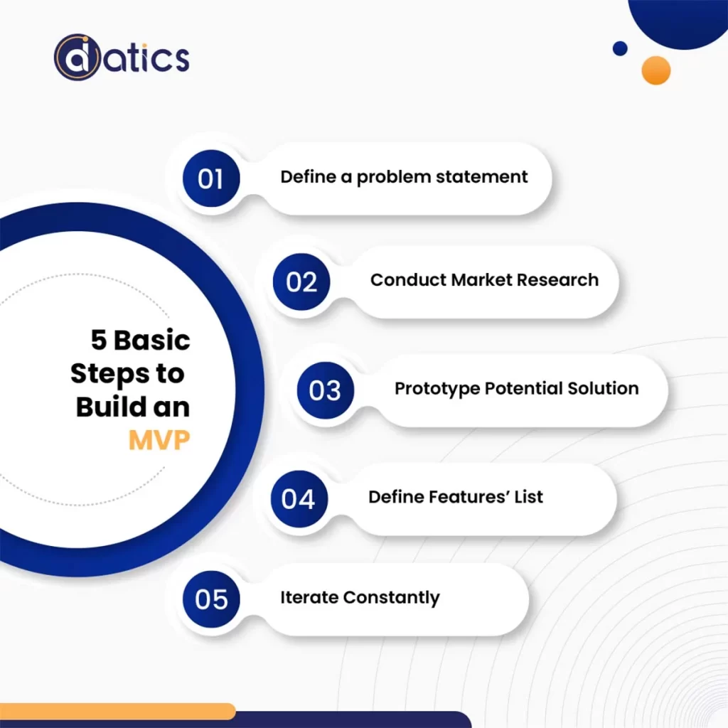 Build an MVP