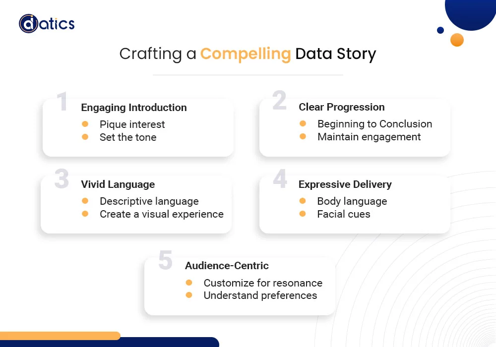 Data Science