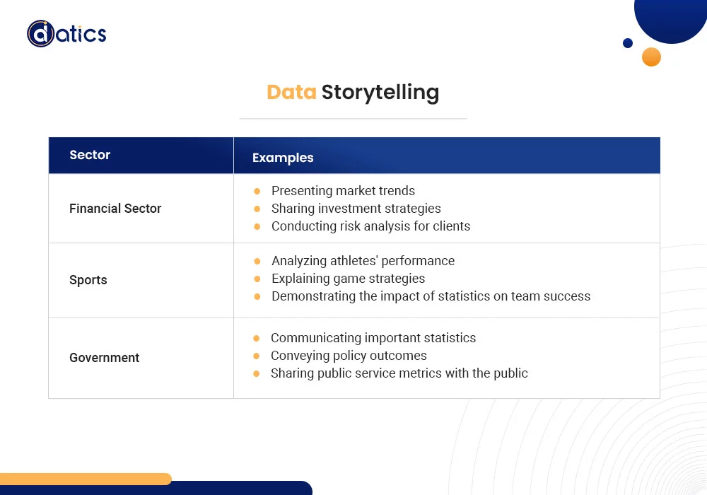 Data Science