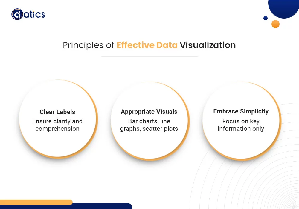 Data Science