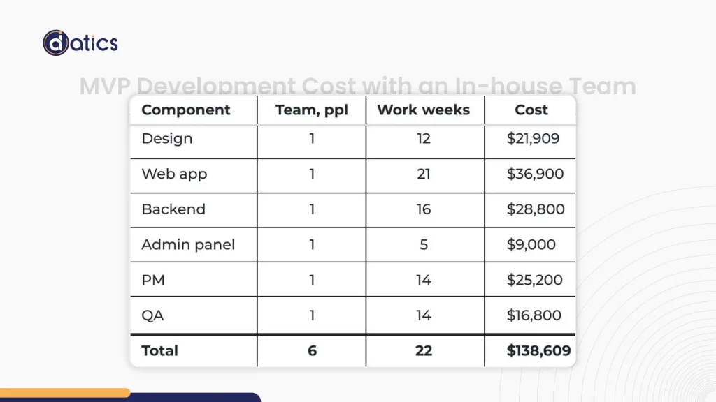 Build an MVP
