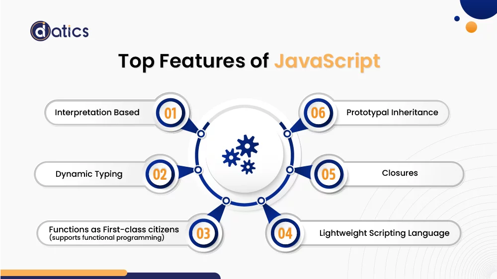 Javascript