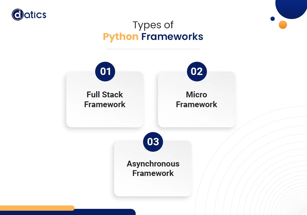Ruby vs. Python