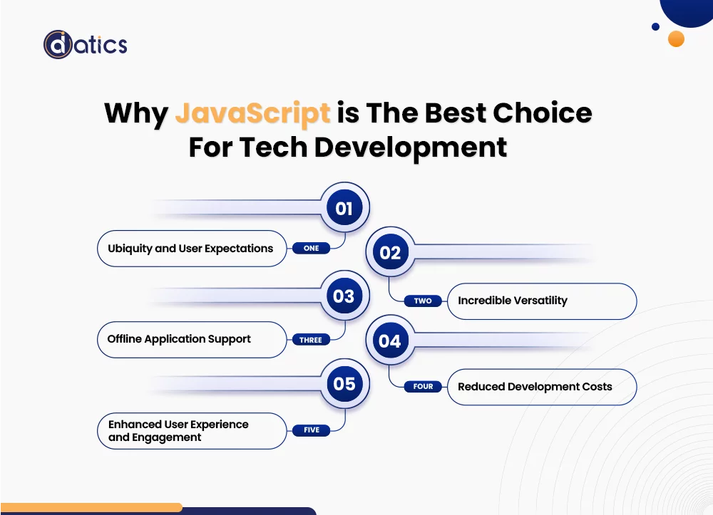 Javascript