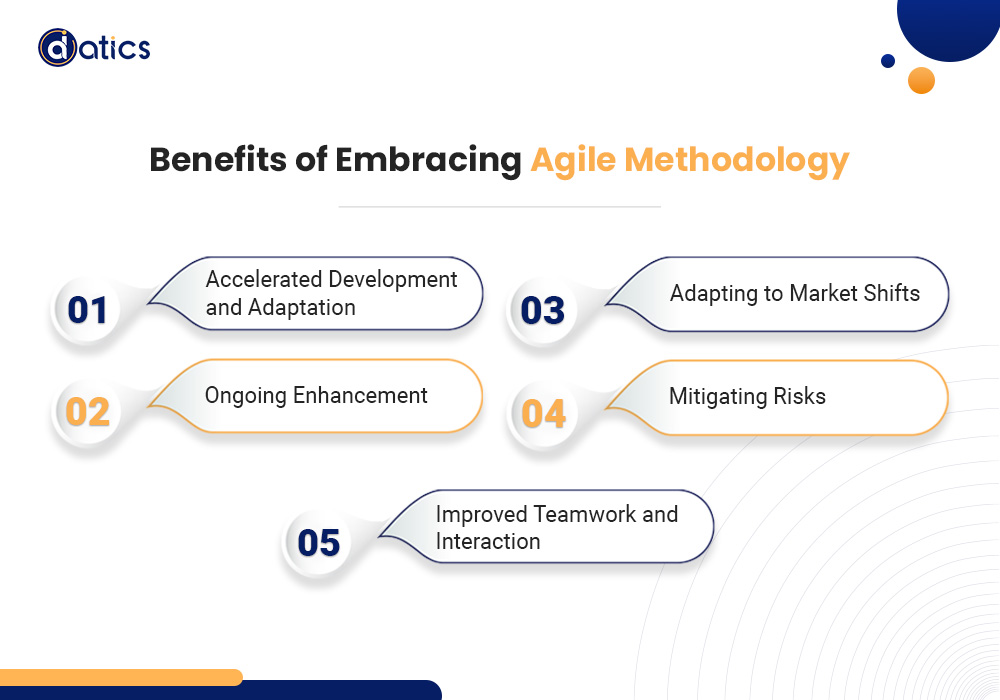 Agile Methodologies